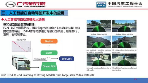 人工智能在自動駕駛開發(fā)中的應(yīng)用
