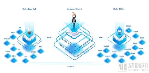 聲智Azero人工智能開發(fā)框架 賦能數(shù)字化智慧防疫的軟件革新